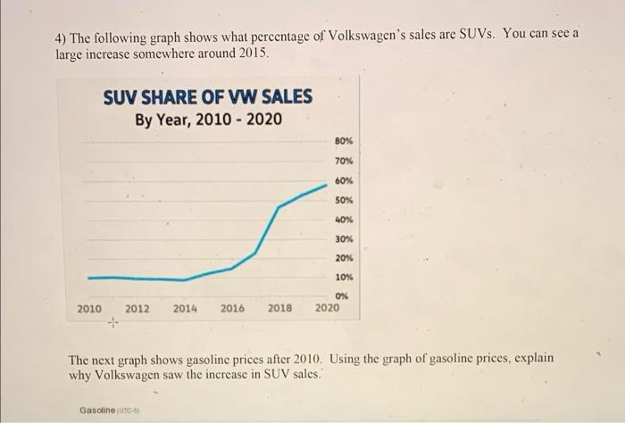 4 The Following Graph Shows What Percentage Of Volkswagen S Sales Are Suvs You Can See A Large Increase Somewhere Arou 1