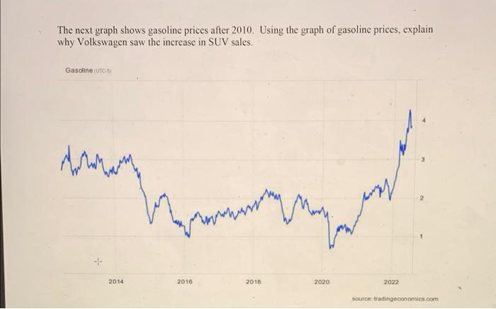 4 The Following Graph Shows What Percentage Of Volkswagen S Sales Are Suvs You Can See A Large Increase Somewhere Arou 2