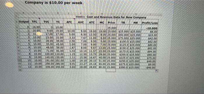 2 Output Tfc 3 4 5 6 7 E 19 10 12 Company Is 10 00 Per Week 14 15 16 0 10 00 1 10 00 10 00 10 00 C 234567890 Tvc D Tc 1