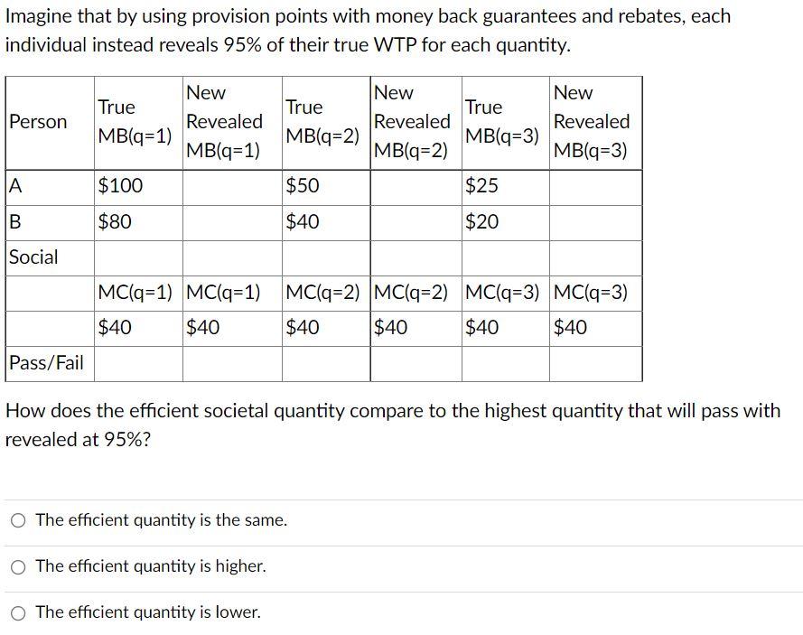Imagine That By Using Provision Points With Money Back Guarantees And Rebates Each Individual Instead Reveals 95 Of Th 1