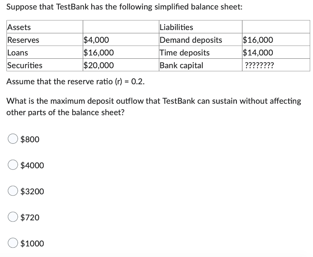 Suppose That Testbank Has The Following Simplified Balance Sheet Assets Reserves 4 000 Loans 16 000 Securities 20 00 1