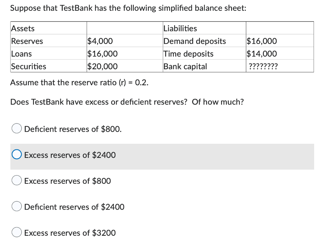 Suppose That Testbank Has The Following Simplified Balance Sheet Assets Reserves 4 000 Loans 16 000 Securities 20 00 1