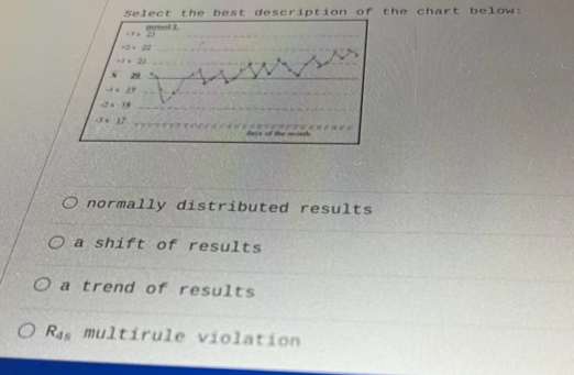Select The Best Description Of The Chart Below Mot O Normally Distributed Results O A Shift Of Results O A Trend Of Res 1