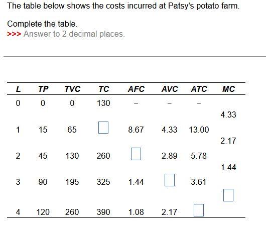 The Table Below Shows The Costs Incurred At Patsy S Potato Farm Complete The Table Answer To 2 Decimal Places L 0 1