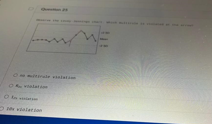 Question 25 Observe The Covey Jennings Chart Which Woltirale Is Violated At The Arrows M 2 Sd O No Multirule Violation O 1