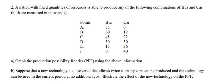 2 A Nation With Fixed Quantities Of Resources Is Able To Produce Any Of The Following Combinations Of Bus And Car Both 1