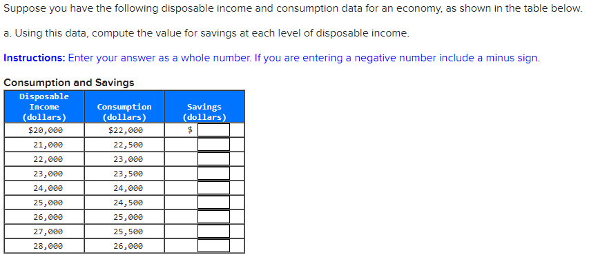 Suppose You Have The Following Disposable Income And Consumption Data For An Economy As Shown In The Table Below A Us 1