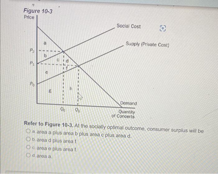 Figure 10 3 Price P P Po F 0 A T L 1 T Do 1 8 014 9 Social Cost Supply Private Cost Demand Quantity Of Concer 1