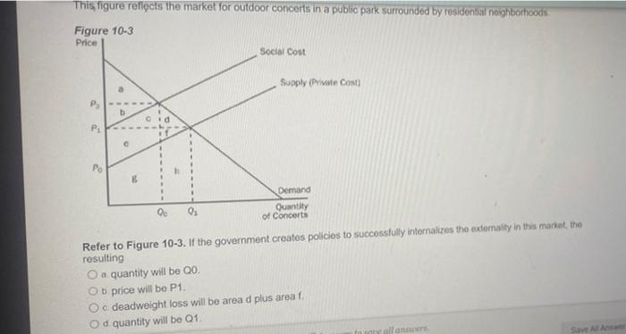 This Figure Reflects The Market For Outdoor Concerts In A Public Park Surrounded By Residential Neighborhoods Figure 10 1