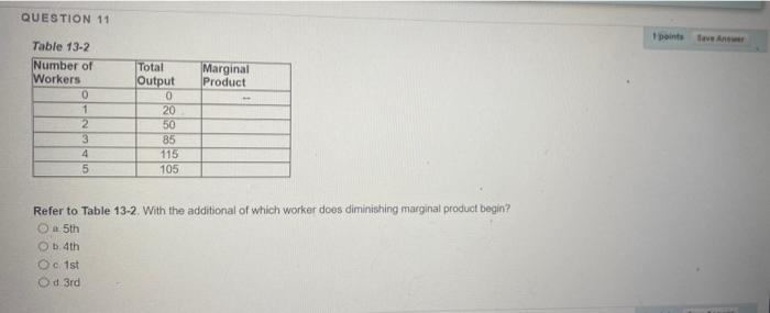 Question 11 Table 13 2 Number Of Workers 0 1 2 3 4 5 Total Output 0 20 50 85 115 105 Marginal Product Refer To Table 13 1