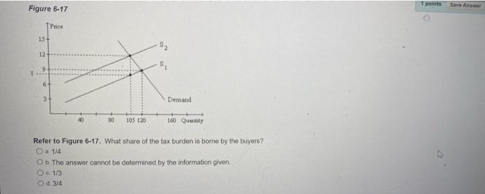 Figure 6 17 15 12 9 Price 6 3 40 80 105 120 Demand 1 160 Quantity Refer To Figure 6 17 What Share Of The Tax Burden I 1