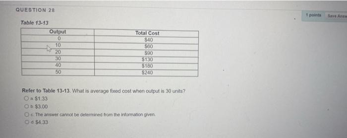 Question 28 Table 13 13 Output 0 10 20 30 40 50 To Total Cost 40 60 90 130 180 240 Refer To Table 13 13 What Is A 1