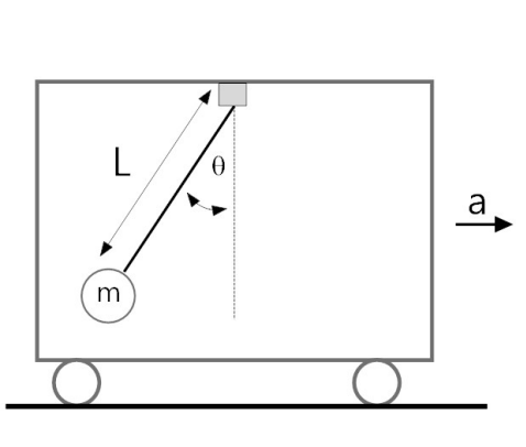The Ceiling Of A Moving Container Is Suspended With A Pendulum With Acceleration A 10m S 2 The Container Moves Strai 1