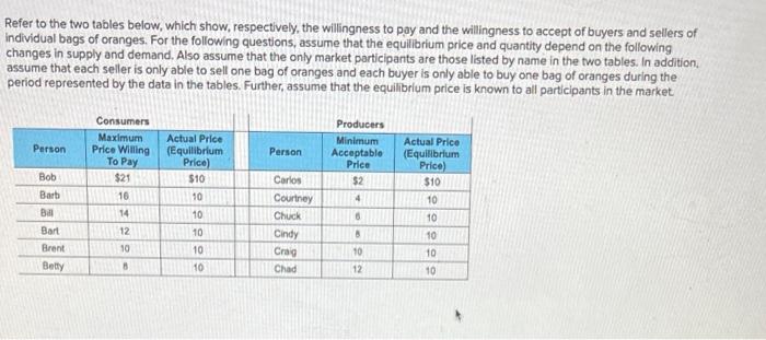 Refer To The Two Tables Below Which Show Respectively The Willingness To Pay And The Willingness To Accept Of Buyers 1