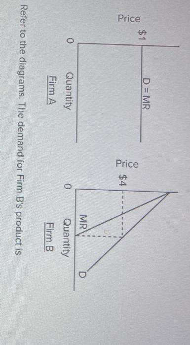 Price 1 0 D Mr Quantity Firm A Price 4 Mr Quantity Firm B Refer To The Diagrams The Demand For Firm B S Product Is D 1