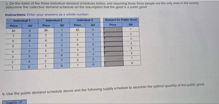 A On The Basis Of The Three Individual Demand Schedules Below And Assuming These Three People Are The Only Ones In The 1