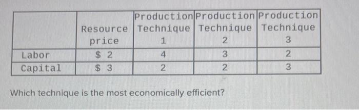 Labor Capital Production Production Production Resource Technique Technique Technique Price 1 2 3 2 4 3 2 3 2 2 3 Whic 1