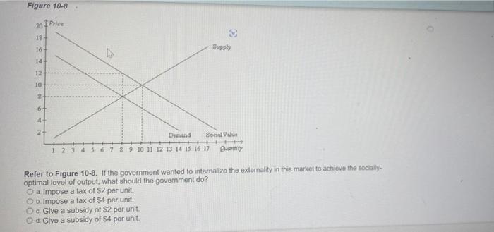 Figure 10 8 20 Price 18 16 14 12 10 2 6 4 O Demand 1 2 3 4 5 6 7 8 9 10 11 12 13 14 15 16 17 Supply Social Value 4 1