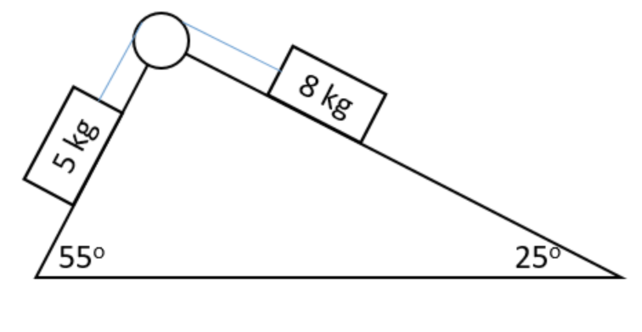Two Blocks Are Connected By A Massless String That Runs Over The Edge Of A Pulley As Shown In Figure 1 The Mass Of Th 1