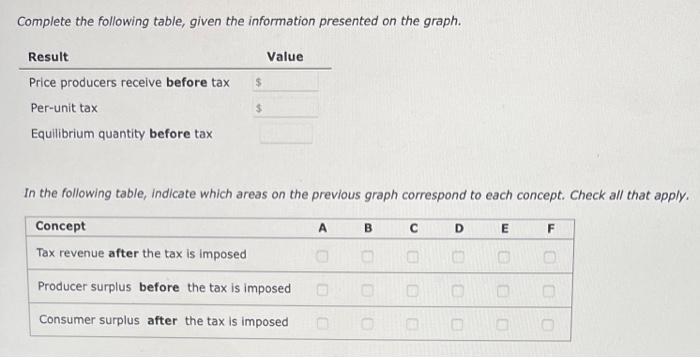 The Following Graph Represents The Demand And Supply For Pinckneys An Imaginary Product The Black Point Plus Symbol 2