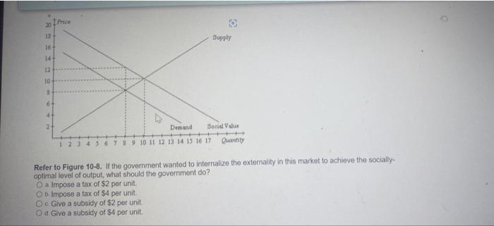 20 18 16 14 12 10 1 Supply Demand Social Value 4 1 2 3 4 5 6 7 8 9 10 11 12 13 14 15 16 17 Quantity Refer To Figure 1