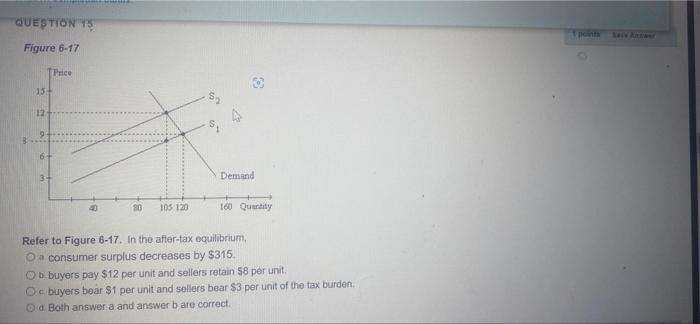 Question 15 Figure 6 17 15 12 9 6 3 Price 80 105 120 27 Demand 160 Quantity Refer To Figure 6 17 In The After Tax E 1