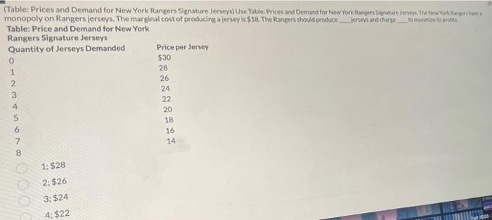 Table Prices And Demand For New York Rangers Signature Jerseys Use Table Prices And Demand For New York Rangers Signa 2