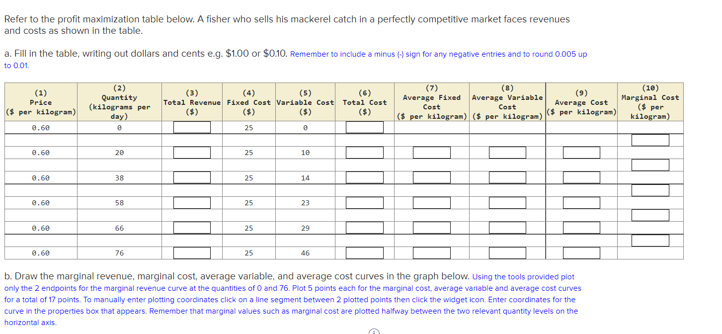Refer To The Profit Maximization Table Below A Fisher Who Sells His Mackerel Catch In A Perfectly Competitive Market Fa 1