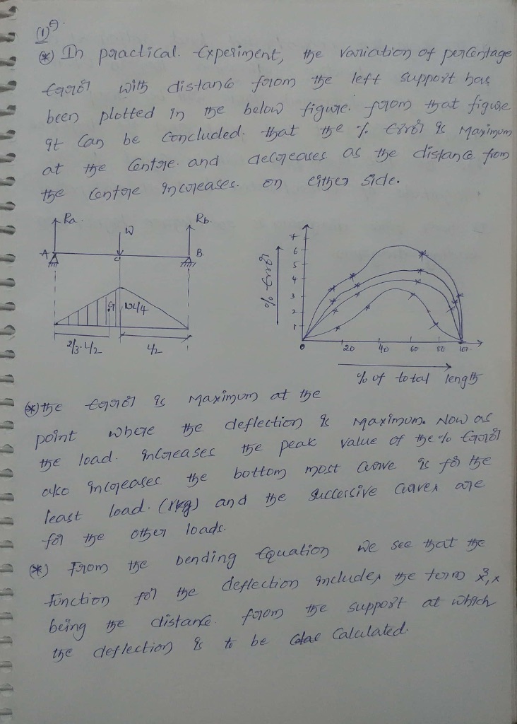 Practical Experiment Percentage Of Error 1