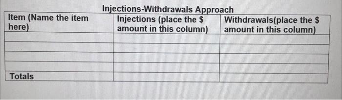 A Calculate Ae Given The Information Below And Completely Fill In The Table There Is A Practice Exercise In Module 7 2