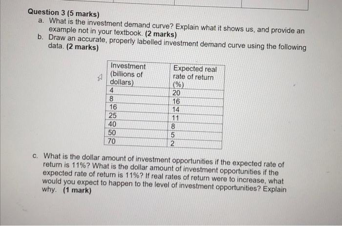 Question 3 5 Marks A What Is The Investment Demand Curve Explain What It Shows Us And Provide An Example Not In You 1
