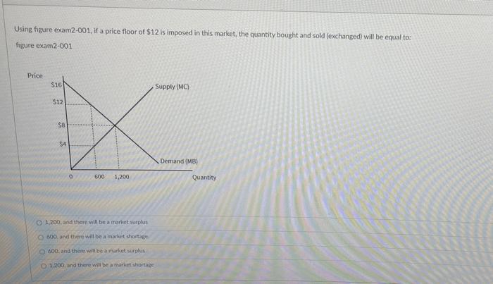 Using Figure Exam2 001 If A Price Floor Of 12 Is Imposed In This Market The Quantity Bought And Sold Exchanged Will 1