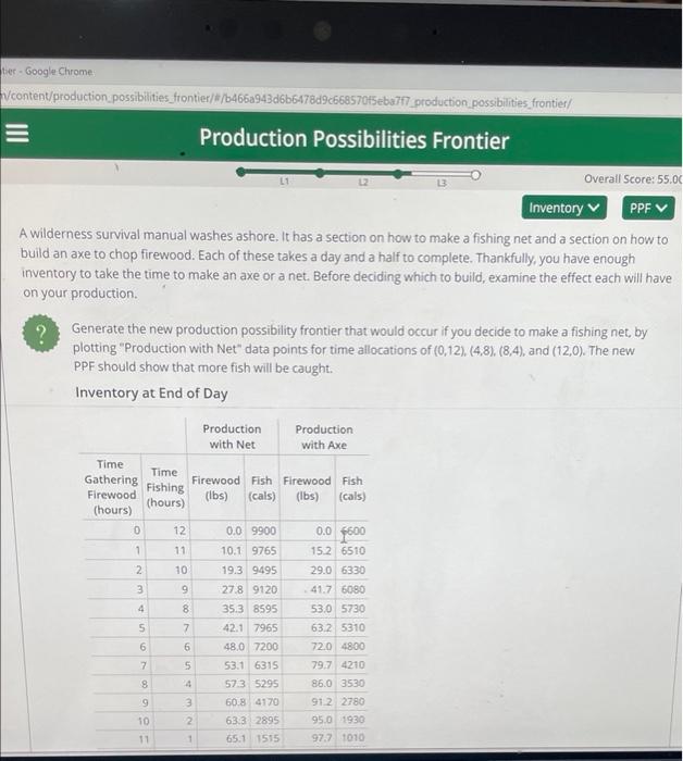 Tier Google Chrome V Content Production Possibilities Frontier B466a9 Sb6478d9c668570f5eba7f7 Production Possibiliti 1