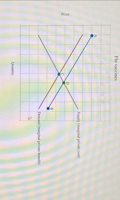 Question 4 Of 18 Externalities And Public Goods End Of Chapter Problem A Local School Administrator Observes An Increase 3