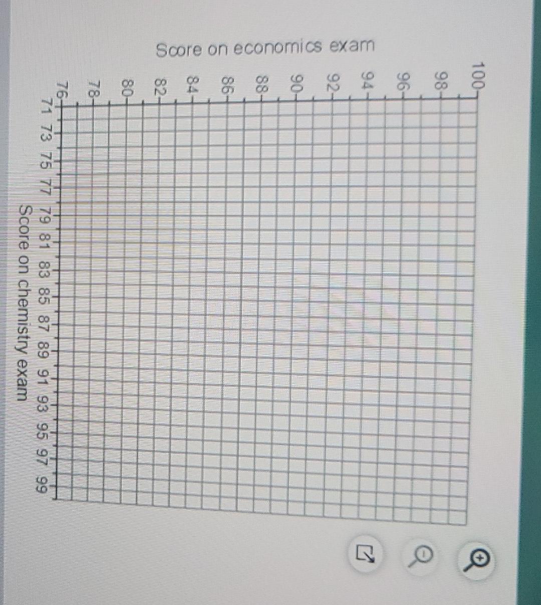 You Have Exams In Economics And Chemistry Coming Up And 5 Hours Available For Studying The Following Table Shows The T 3