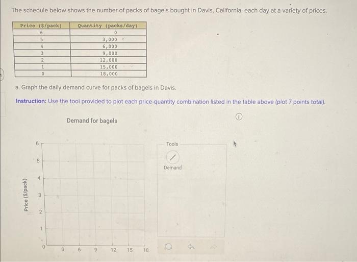 The Schedule Below Shows The Number Of Packs Of Bagels Bought In Davis California Each Day At A Variety Of Prices Qua 1