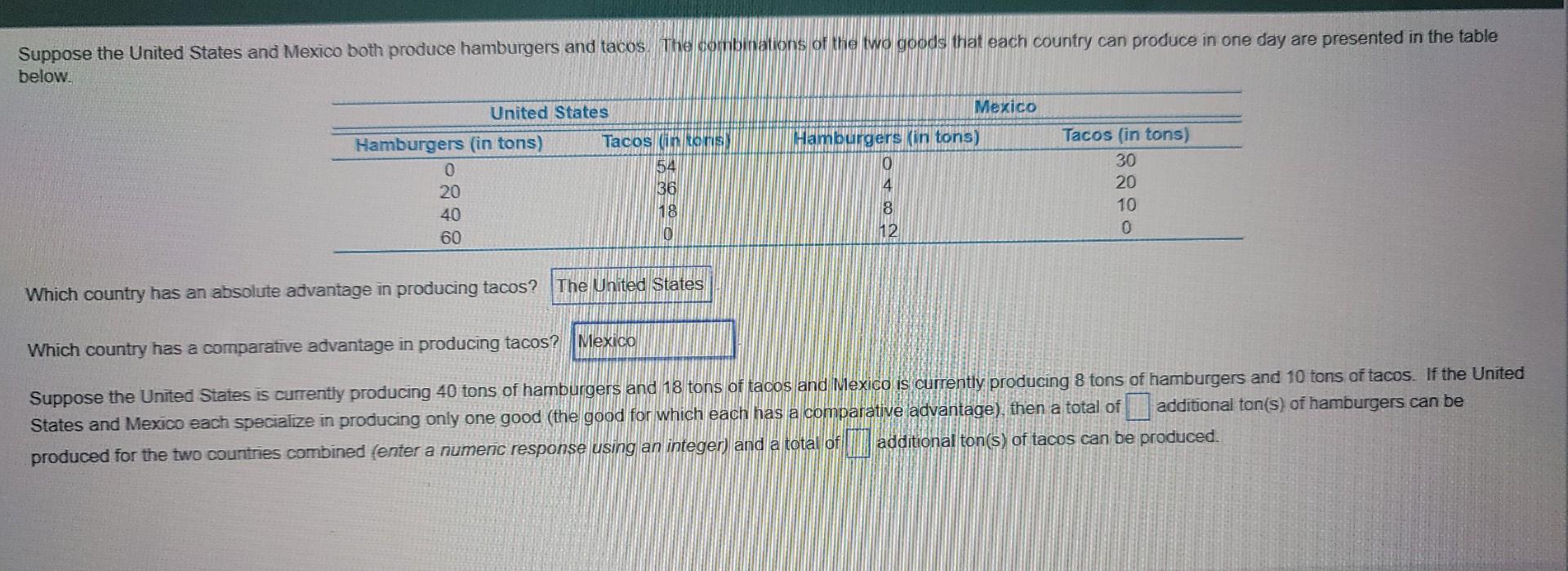 Suppose The United States And Mexico Both Produce Hamburgers And Tacos The Combinations Of The Two Goods That Each Coun 1