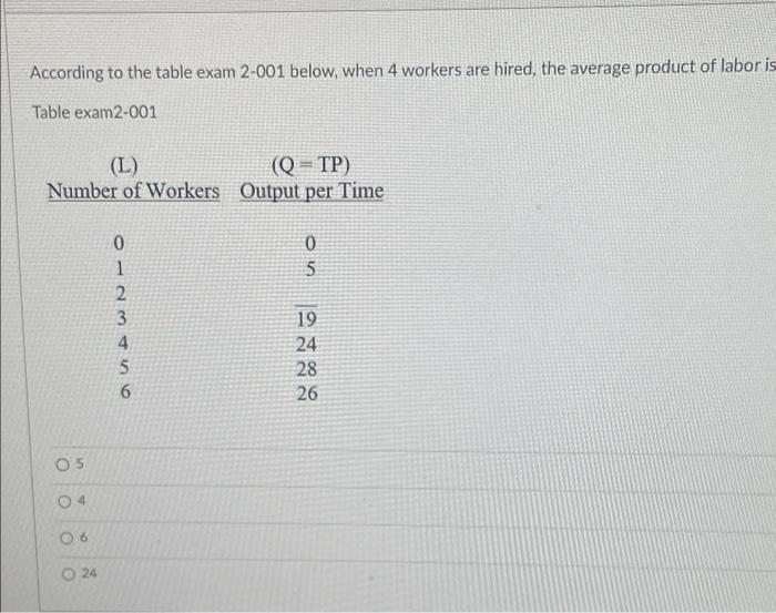 According To The Table Exam 2 001 Below When 4 Workers Are Hired The Average Product Of Labor Is Table Exam2 001 L 1