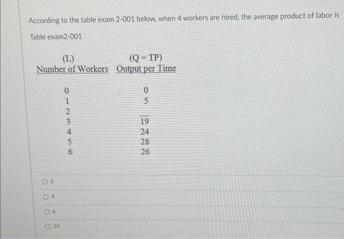 According To The Table Exam 2 001 Below When 4 Workers Are Hired The Average Product Of Labor Is Table Exam2 001 L 1