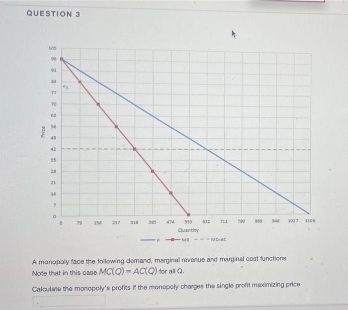 Question 3 Price 105 98 91 84 77 70 63 56 49 42 35 28 21 14 H 0 O 79 158 237 316 395 474 553 632 711 790 Quantity 1