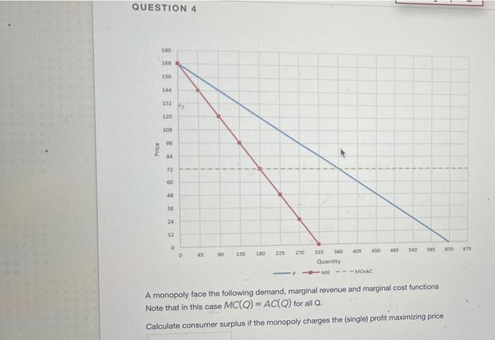 Question 3 Price 105 98 91 84 77 70 63 56 49 42 35 28 21 14 H 0 O 79 158 237 316 395 474 553 632 711 790 Quantity 2