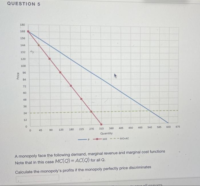 Question 3 Price 105 98 91 84 77 70 63 56 49 42 35 28 21 14 H 0 O 79 158 237 316 395 474 553 632 711 790 Quantity 3
