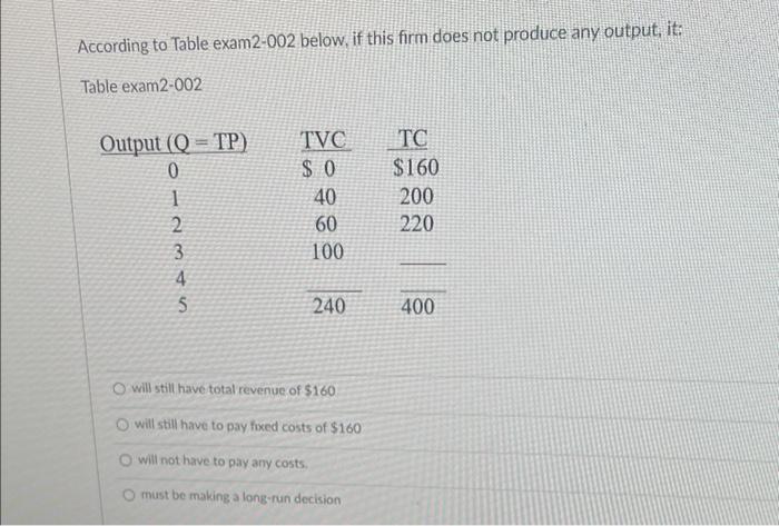 According To Table Exam2 002 Below If This Firm Does Not Produce Any Output It Table Exam2 002 Output Q Tp 0 1 2 13 1