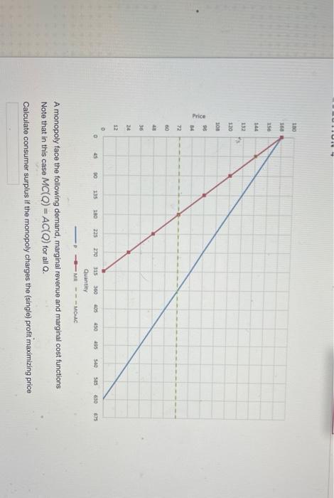 Question 3 Price 105 98 91 77 70 63 56 49 42 35 28 21 14 7 0 Ta 0 79 158 553 Quantity 17 Mr Moac 237 316 395 711 790 2