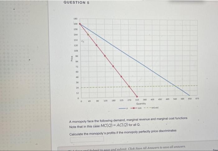 Question 3 Price 105 98 91 77 70 63 56 49 42 35 28 21 14 7 0 Ta 0 79 158 553 Quantity 17 Mr Moac 237 316 395 711 790 3