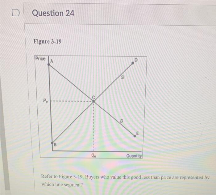 Question 24 Figure 3 19 Price Pe A B C S D D Quantity Refer To Figure 3 19 Buyers Who Value This Good Less Than Price A 1