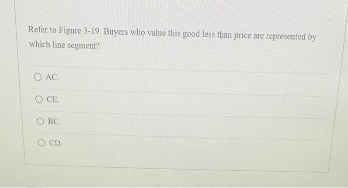 Question 24 Figure 3 19 Price Pe A B C S D D Quantity Refer To Figure 3 19 Buyers Who Value This Good Less Than Price A 2