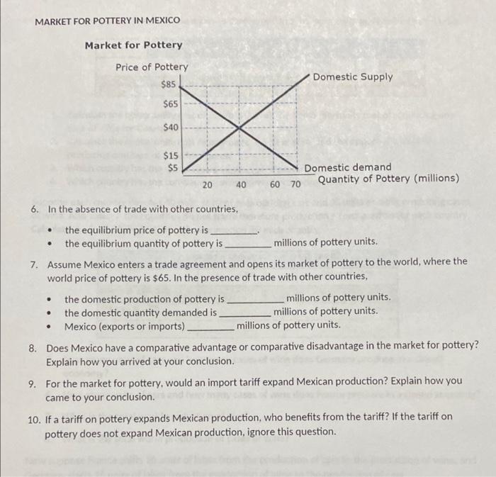 This Problem Set Explores How Open Trade And Tariffs Impact The Markets The Problem Set Assumes That Mexico Produces An 2