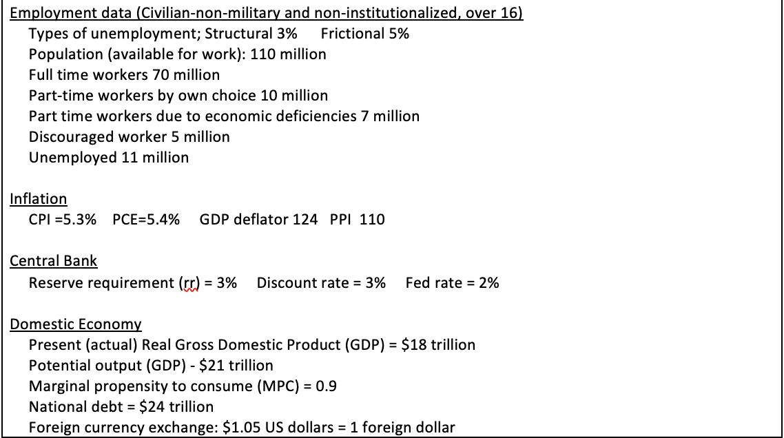 Employment Data Civilian Non Military And Non Institutionalized Over 16 Types Of Unemployment Structural 3 Friction 1