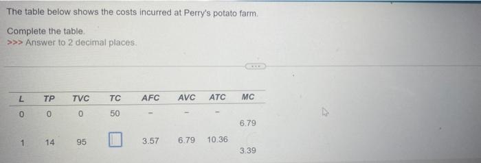 The Table Below Shows The Costs Incurred At Perry S Potato Farm Complete The Table Answer To 2 Decimal Places L 0 1